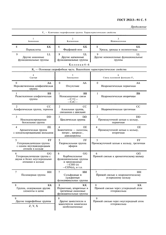  29213-91