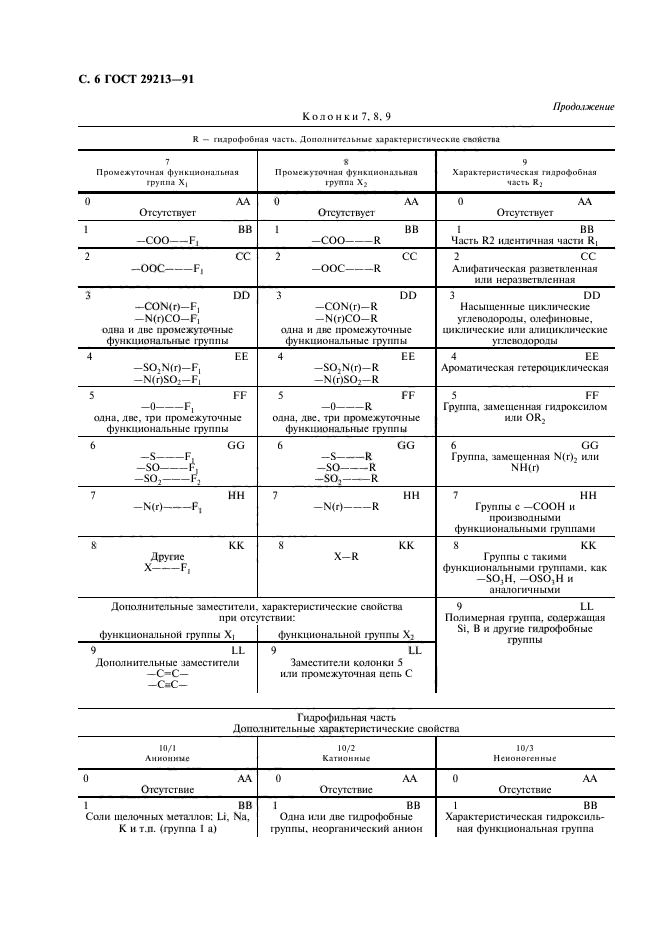  29213-91