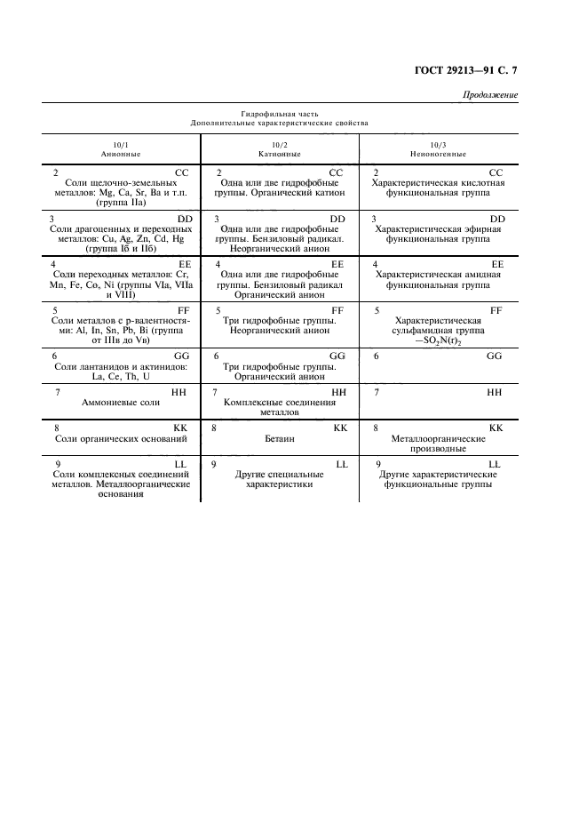  29213-91