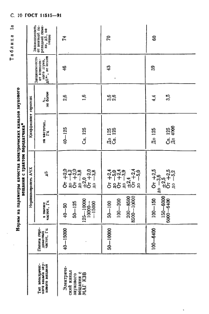  11515-91