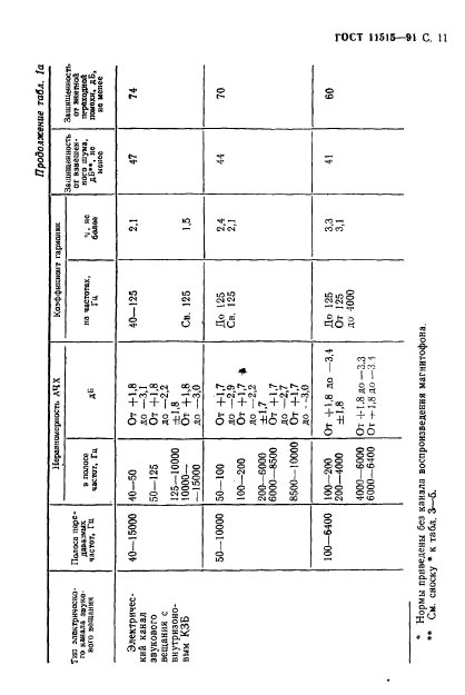  11515-91