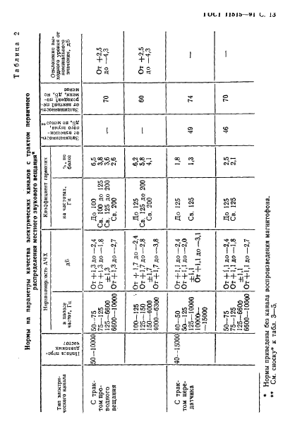  11515-91