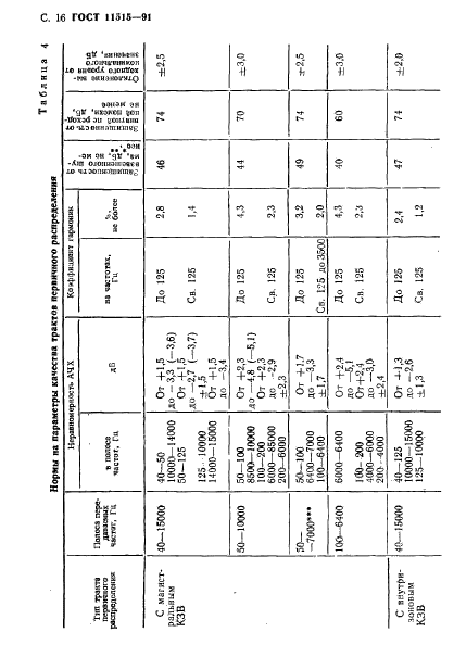  11515-91