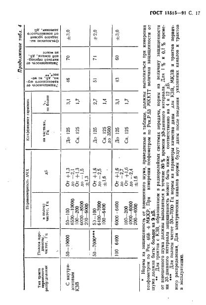  11515-91