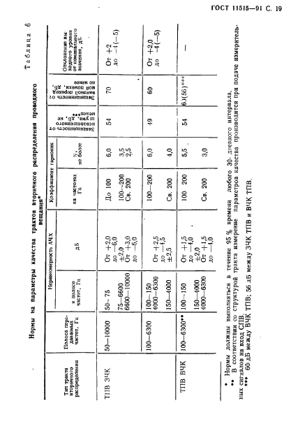  11515-91