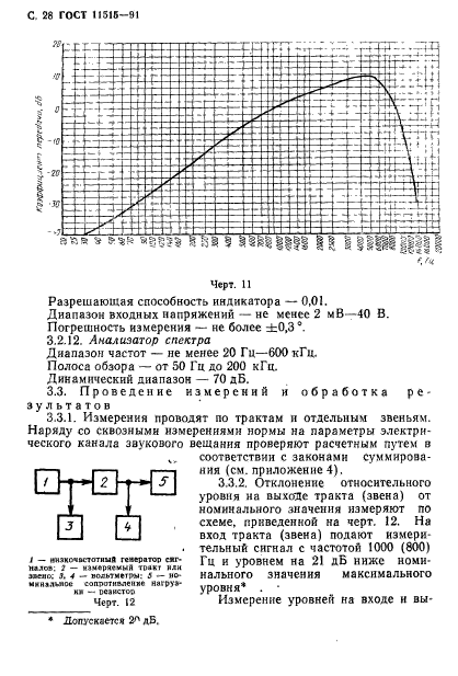  11515-91