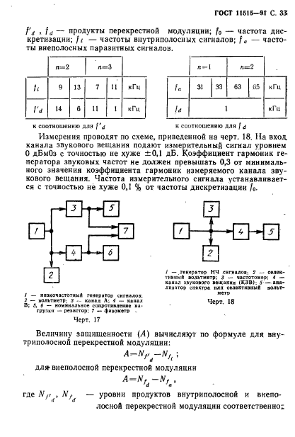  11515-91