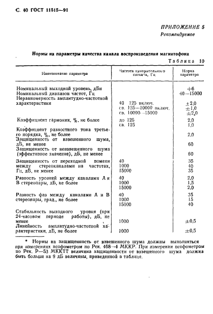  11515-91