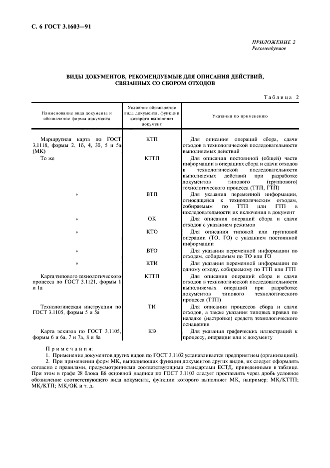  3.1603-91