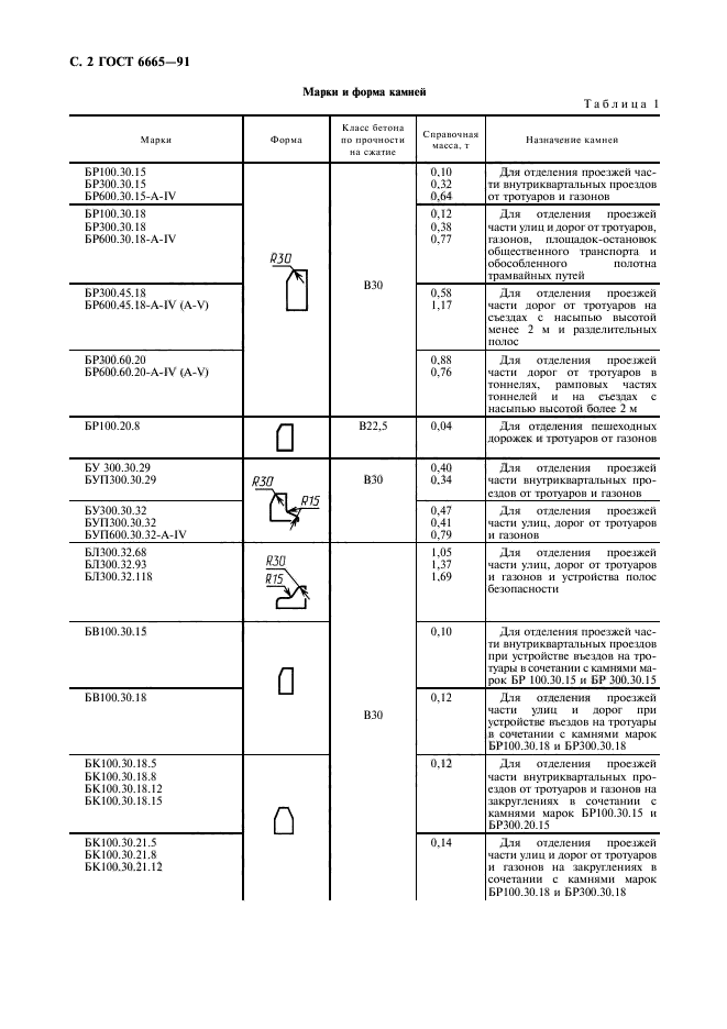  6665-91