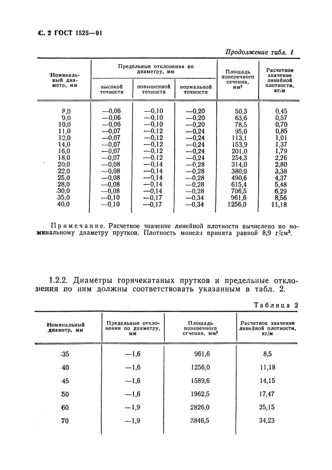  1525-91