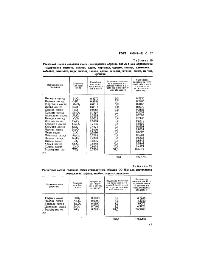  14339.5-91