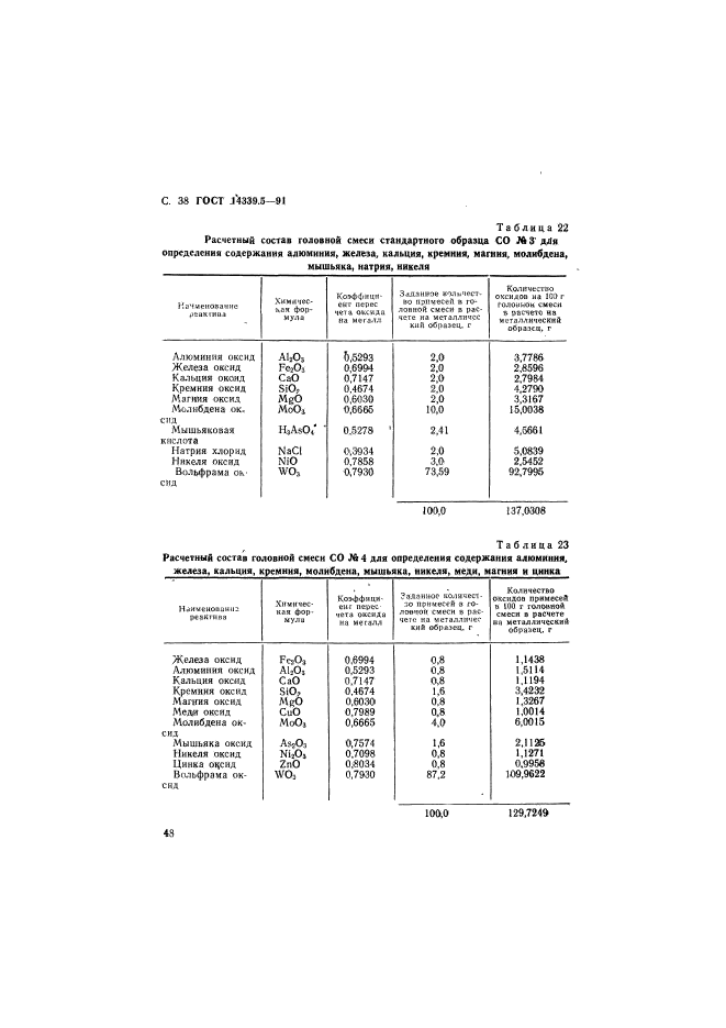  14339.5-91