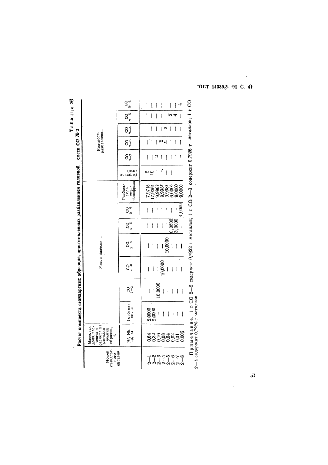  14339.5-91