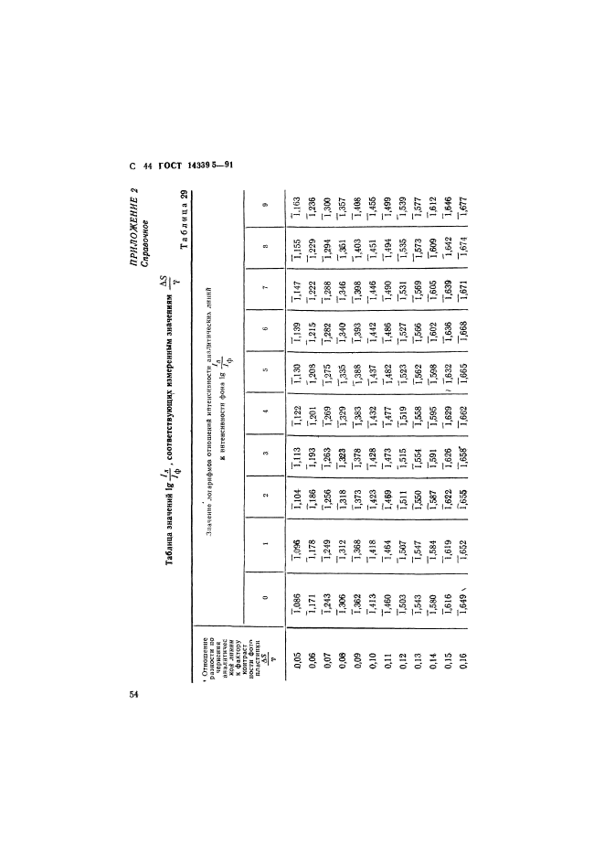  14339.5-91