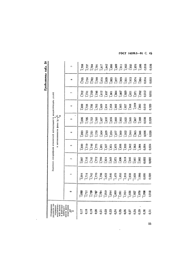  14339.5-91