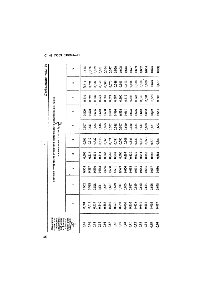  14339.5-91