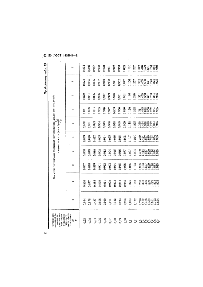  14339.5-91