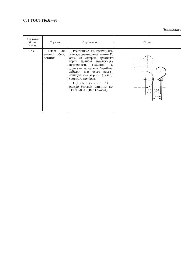  28632-90