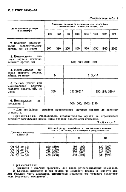  28600-90