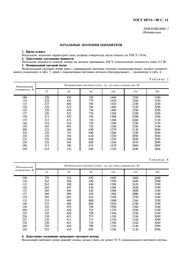  28711-90