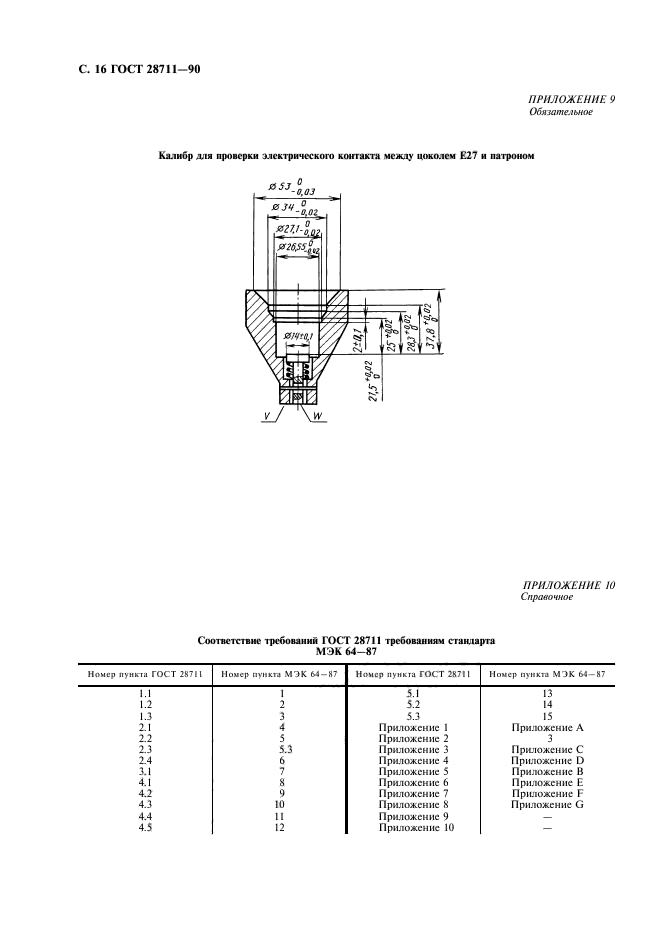  28711-90