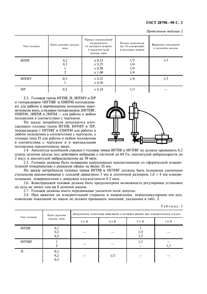  28798-90