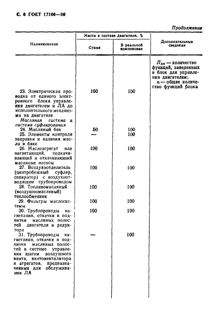  17106-90