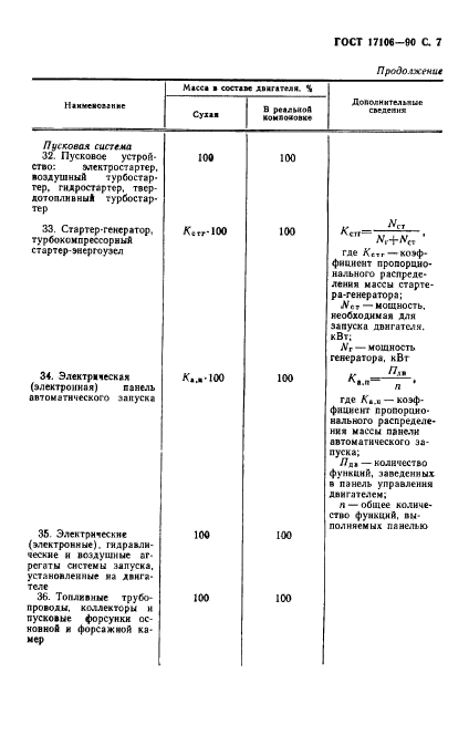  17106-90