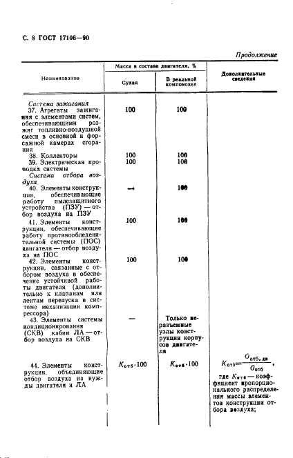  17106-90