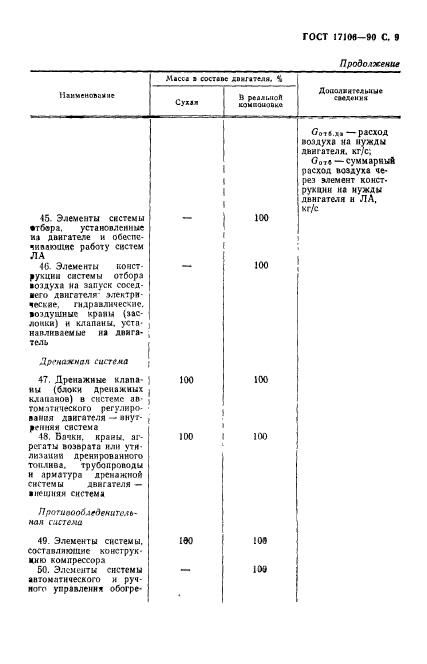  17106-90