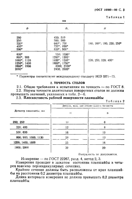  16460-90