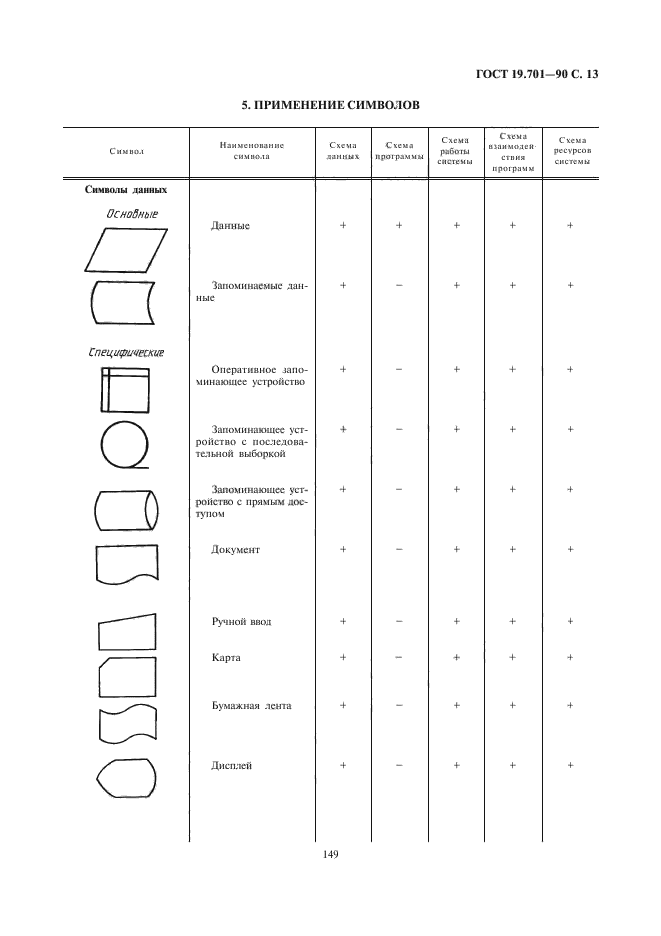  19.701-90