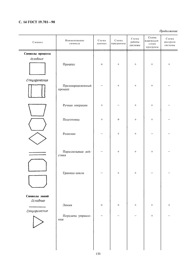  19.701-90