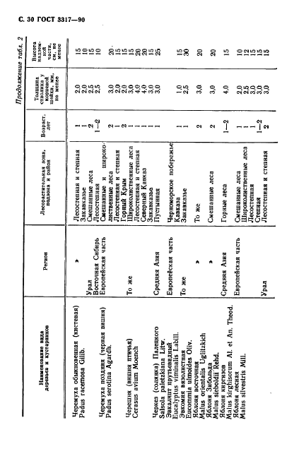  3317-90