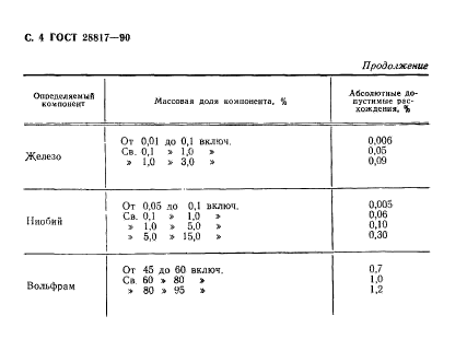  28817-90