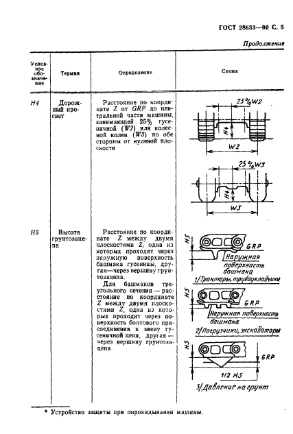  28633-90