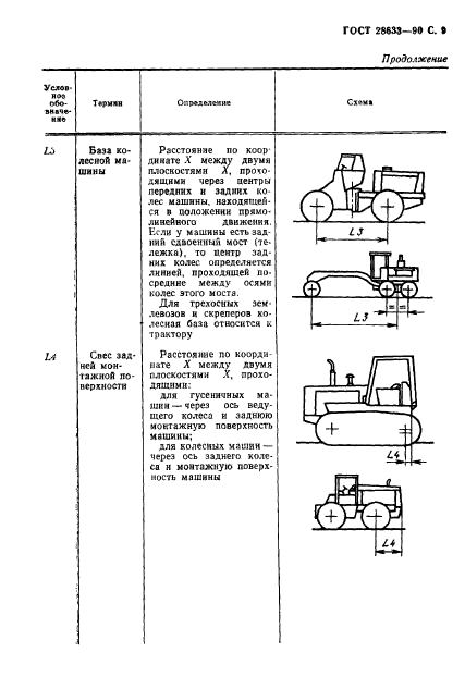  28633-90