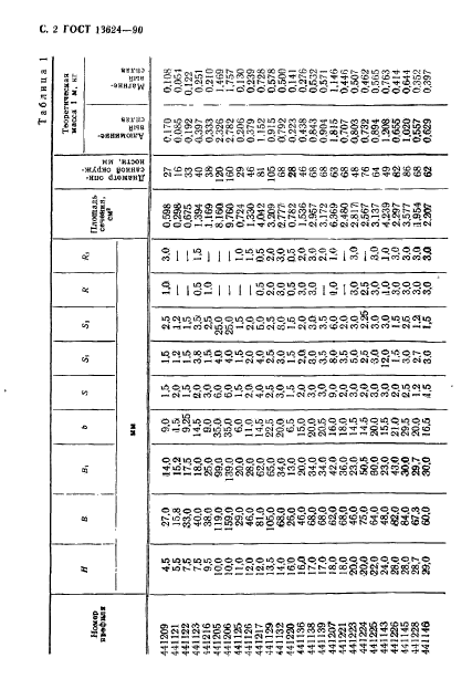  13624-90