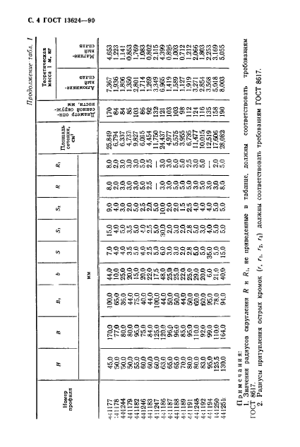  13624-90