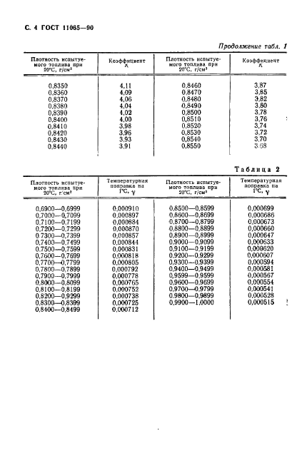  11065-90