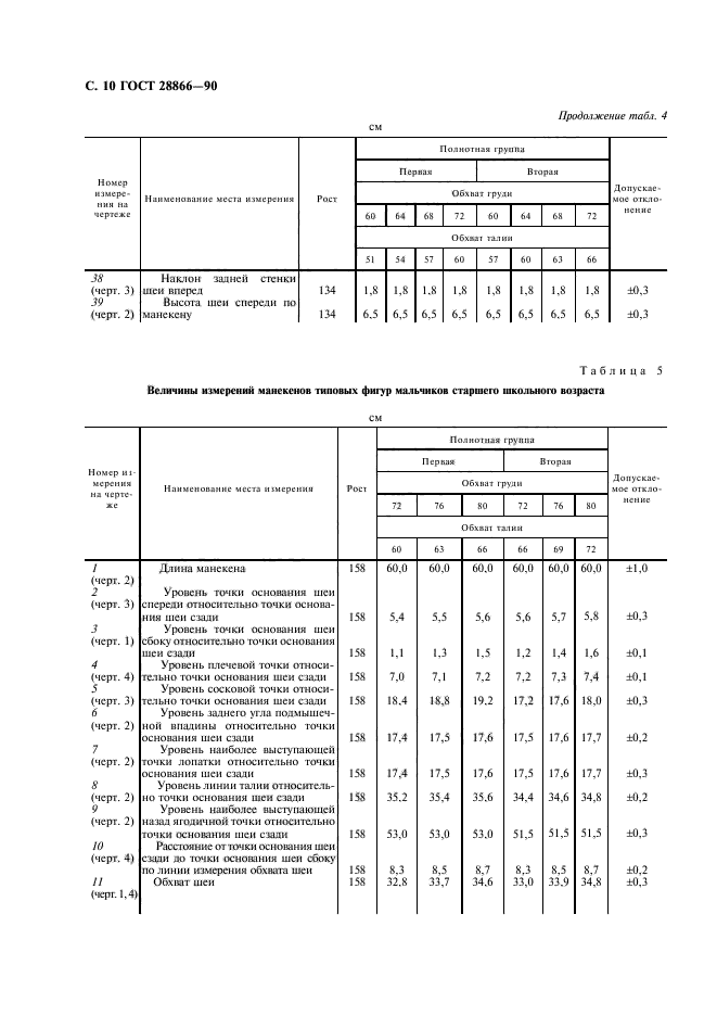  28866-90