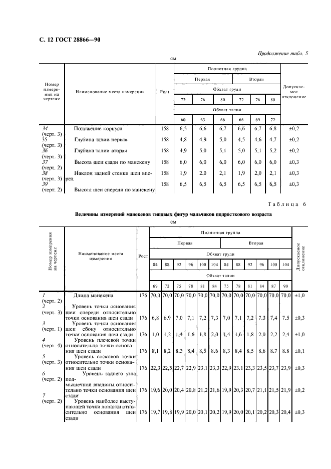  28866-90