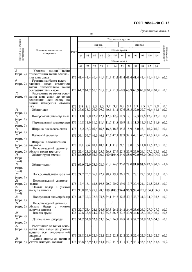  28866-90