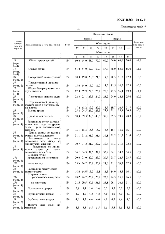  28866-90