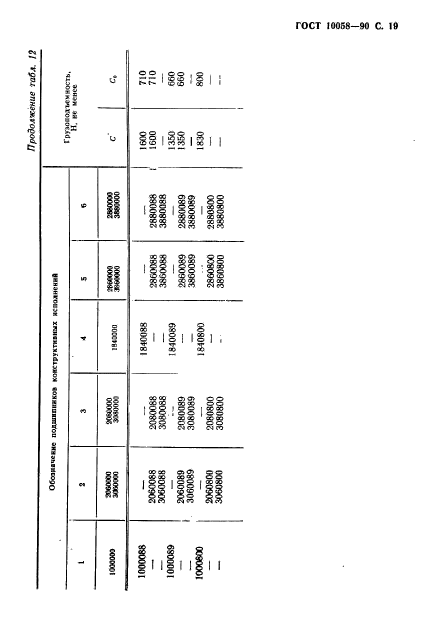  10058-90