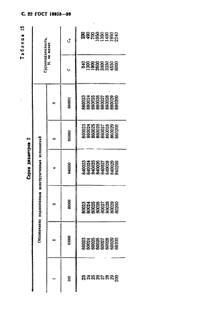  10058-90