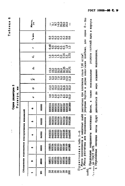  10058-90