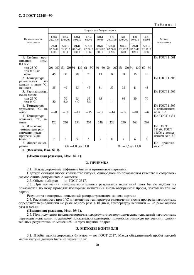  22245-90