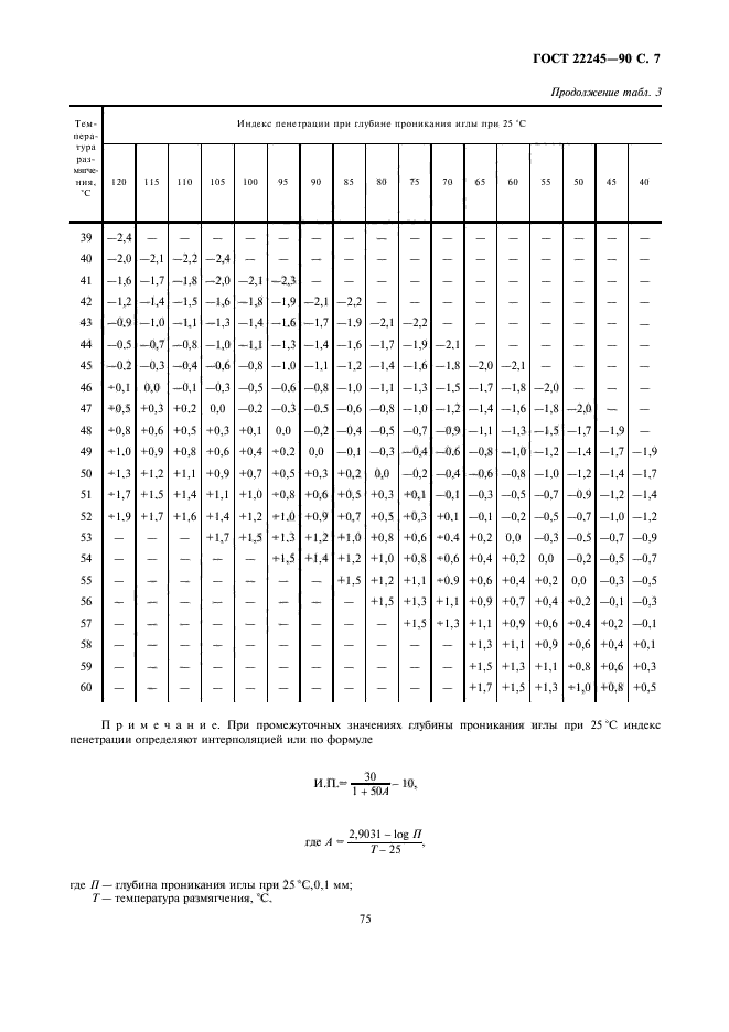  22245-90